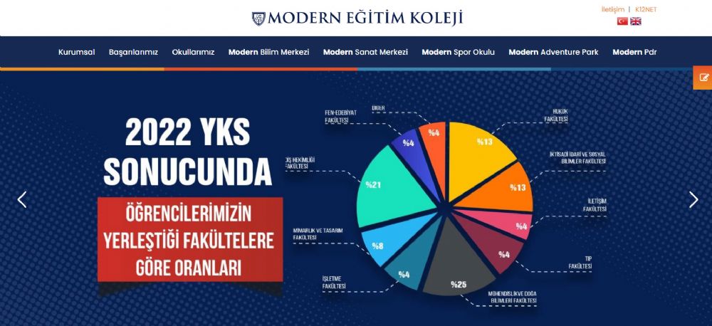 Modern Eğitim Koleji